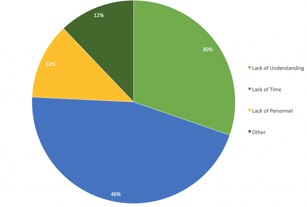 Our AHME GME Survey Results Partners in Medical Education, Inc.