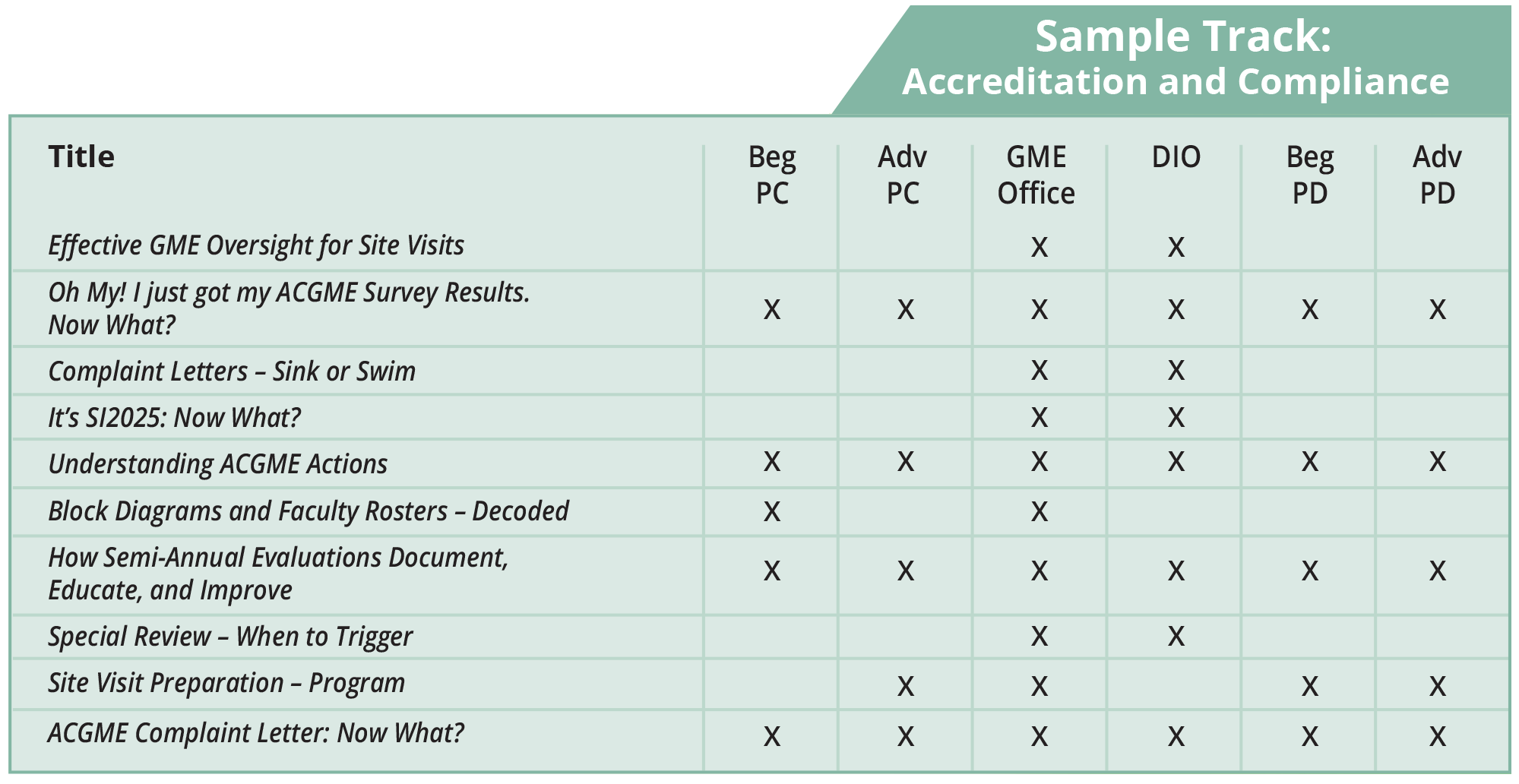 simple track chart for accreditation and compliance