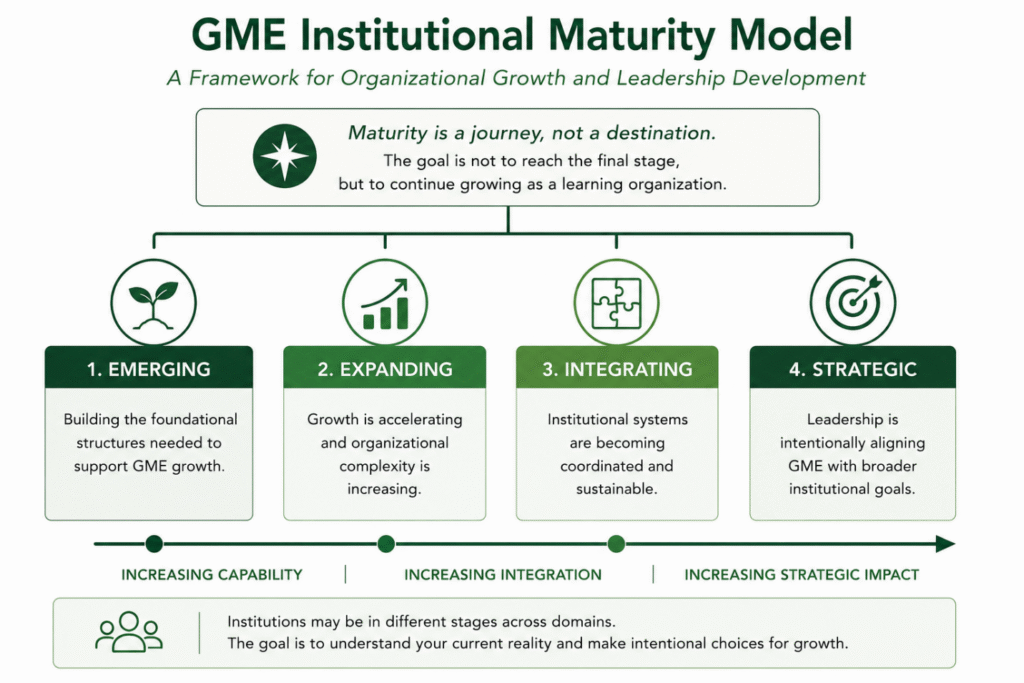 gme sustainable growth